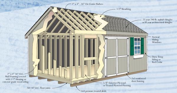 Design your Own Shed - Shed Options - Downingtown, PA ...