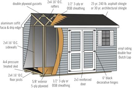 shed construction quality points